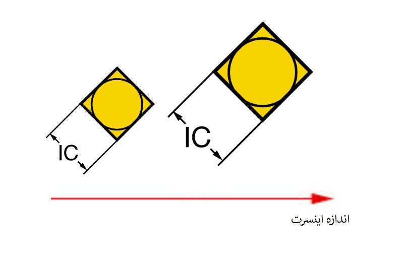اندازه اینسرت